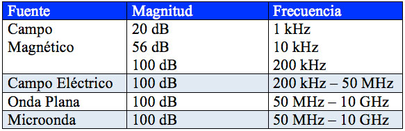 Tabla 1