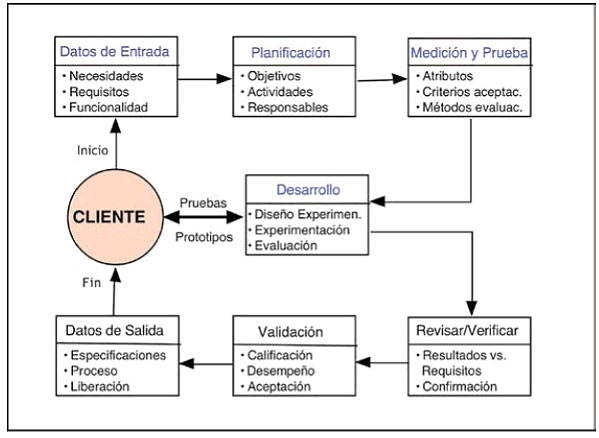 Figura 6