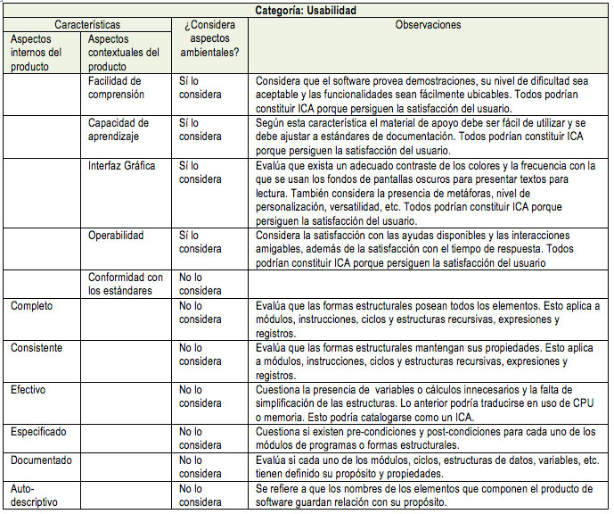 Tabla 5