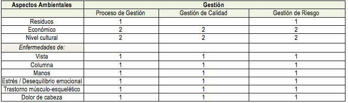 Tabla 25