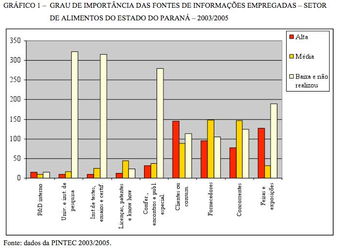 Grafico 1