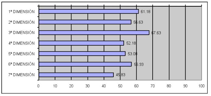 Figura 2