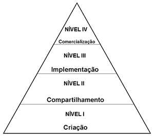 Figuras artigo2a