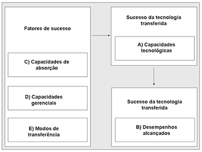 Figuras artigo6