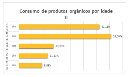 Descripción: C:\Users\Acer\Desktop\TCC\Graficos\SIM CONSUMO.jpg