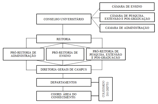 Imagem Projeto TCC