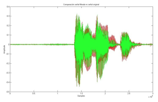 FiltradoSeñales_3_ComparaciónSeñalFiltradaVsOriginal.jpg