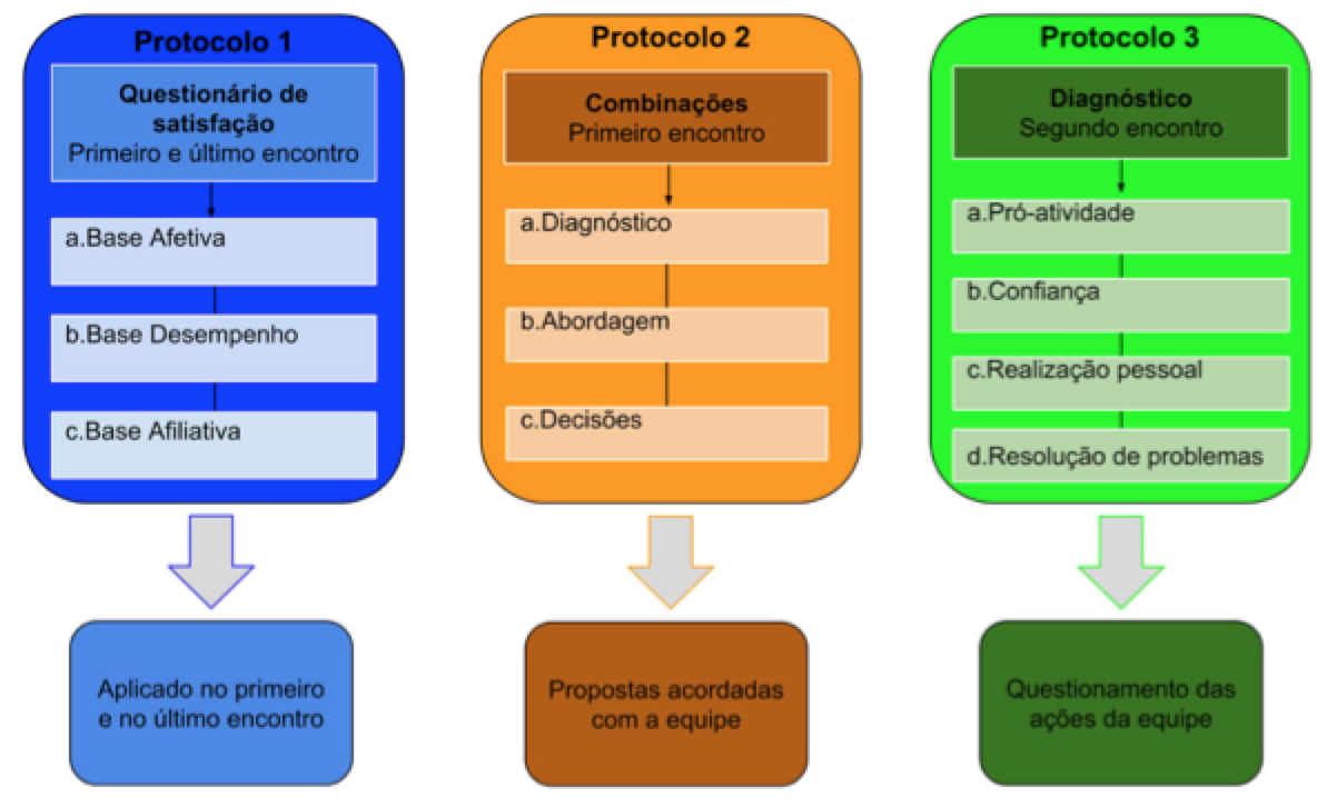 Descripción: C:\Documents and Settings\marciogp\Desktop\PROTOCOLOS DE INCUBADORA DE APRENDIZAGEM-1.jpg